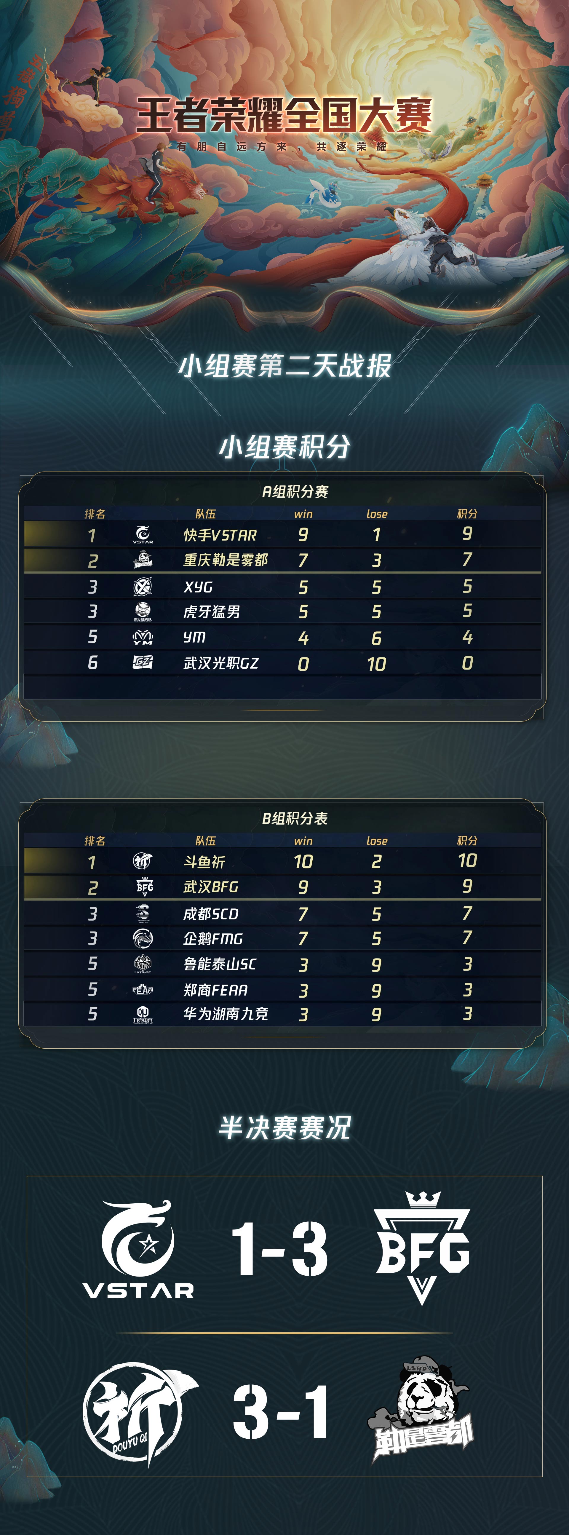 王者荣耀辅助英雄：团战ban选关键与战略布局